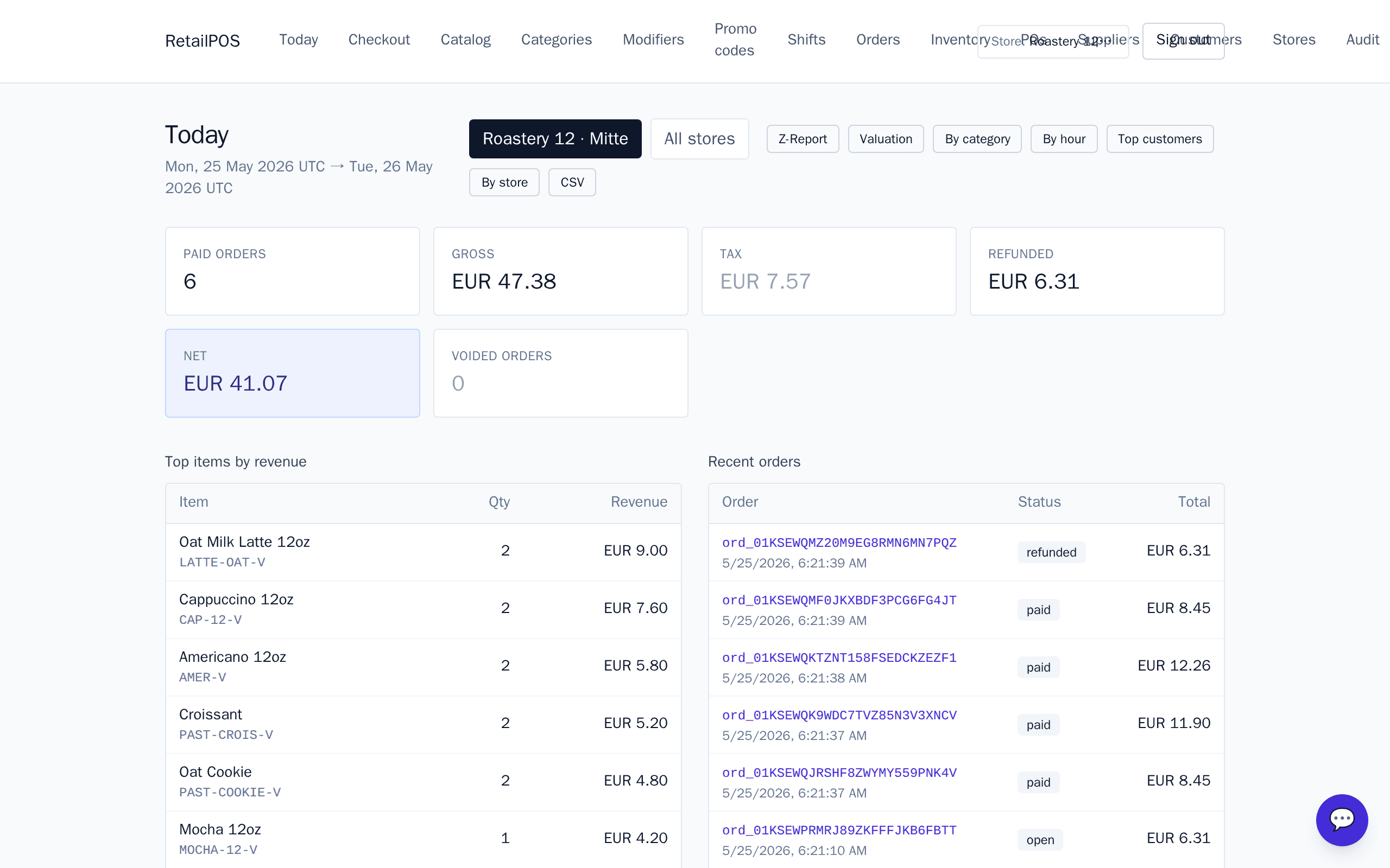 Today dashboard with paid orders, gross, tax, refunded, net stat cards plus top items and recent orders tables.
